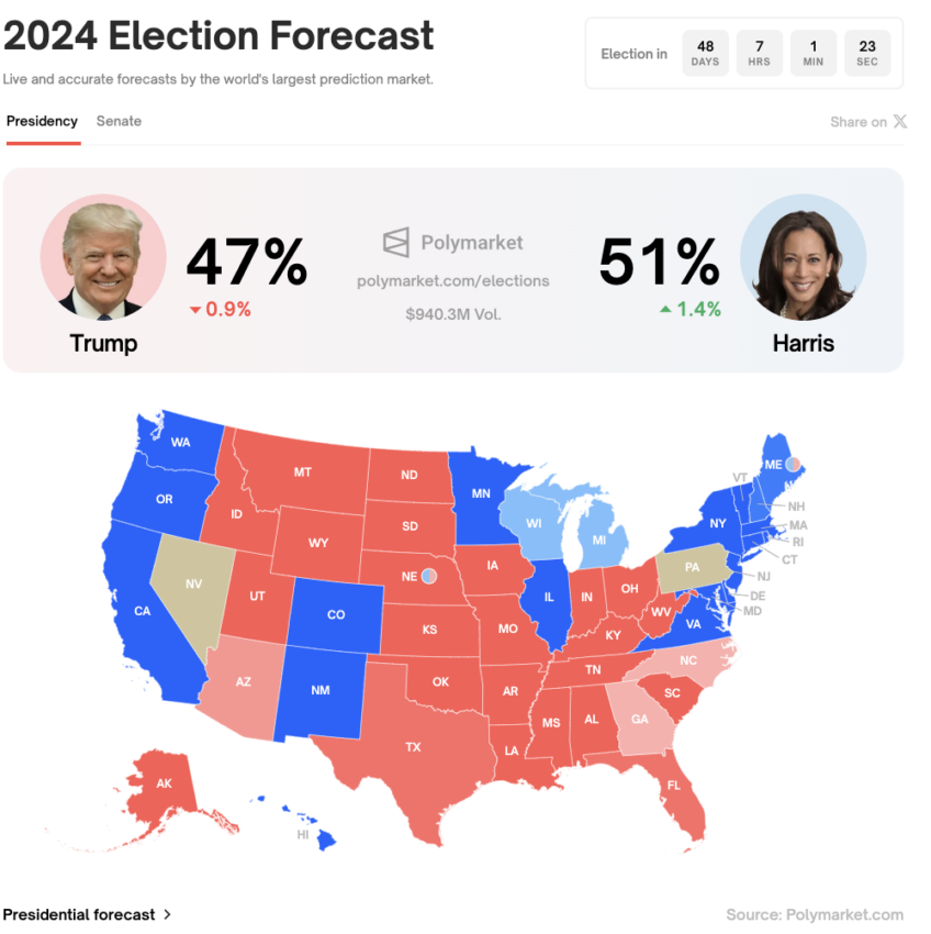 Encuesta previa a las elecciones presidenciales de Estados Unidos. 